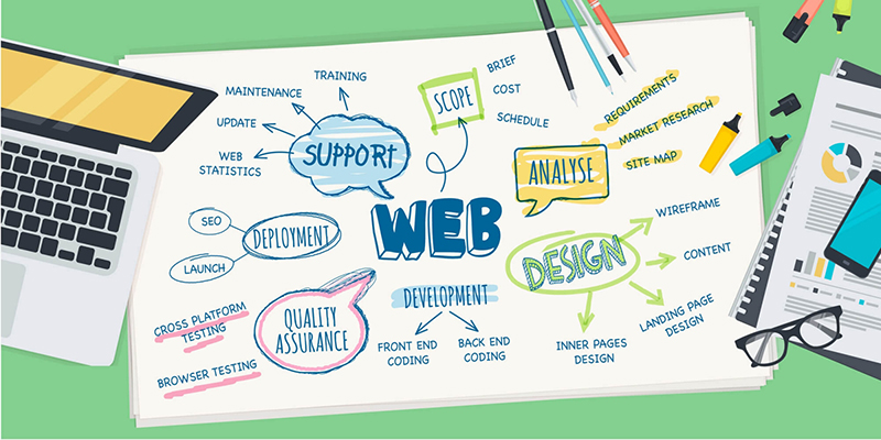 Thiết kế website Hoàng Mai Thiết kế website Hoàng Mai